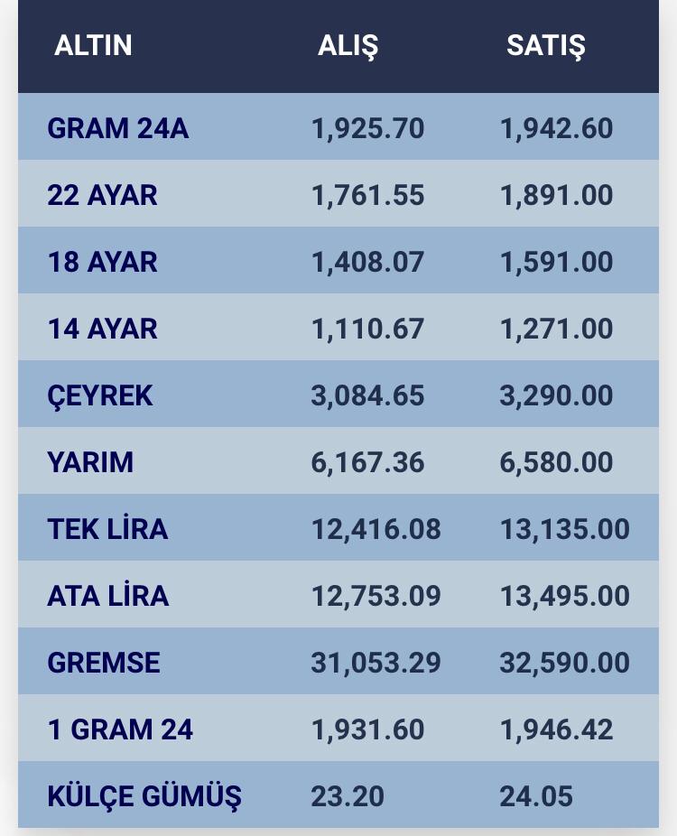 altin-gune-yukselisle-basladi-iste-konyadaki-guncel-fiyatlar.jpeg