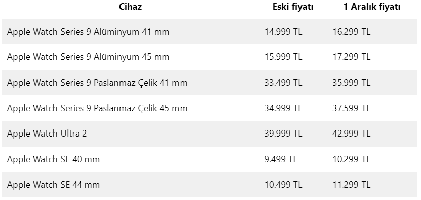 apple-zamli-guncel-fiyatlar-1-aralik-2023-apple-tum-urunlere-zam-yapti-002.png