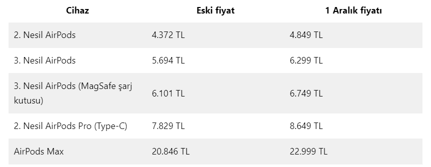 apple-zamli-guncel-fiyatlar-1-aralik-2023-apple-tum-urunlere-zam-yapti-004.png