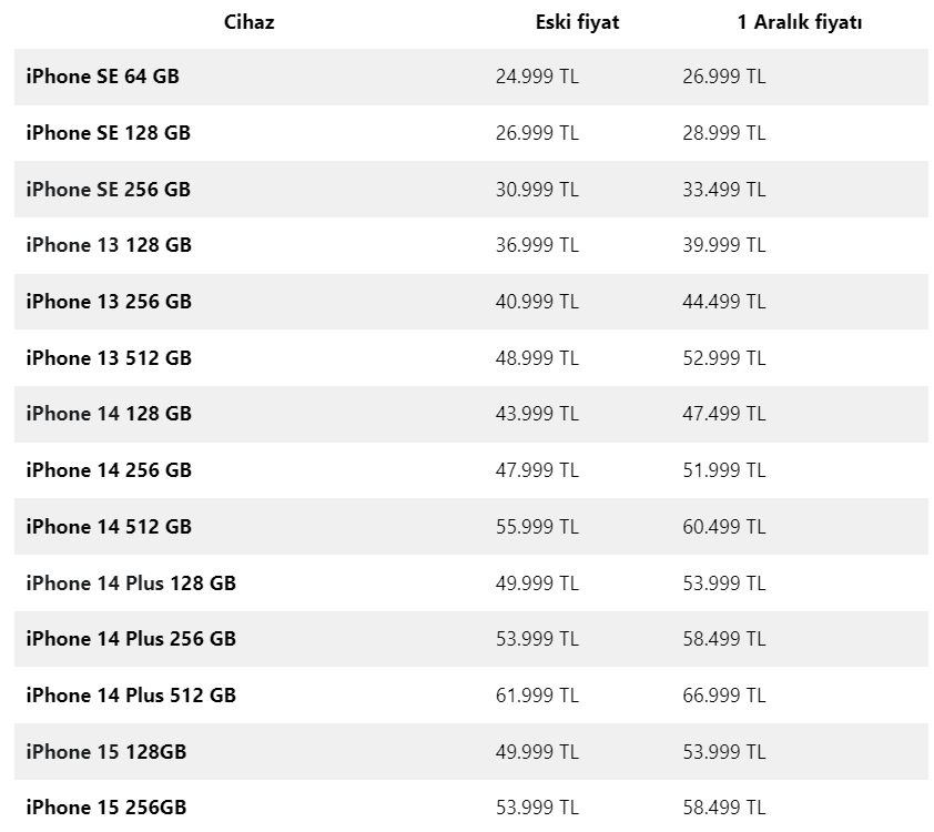 apple-zamli-guncel-fiyatlar-1-aralik-2023-apple-tum-urunlere-zam-yapti.png