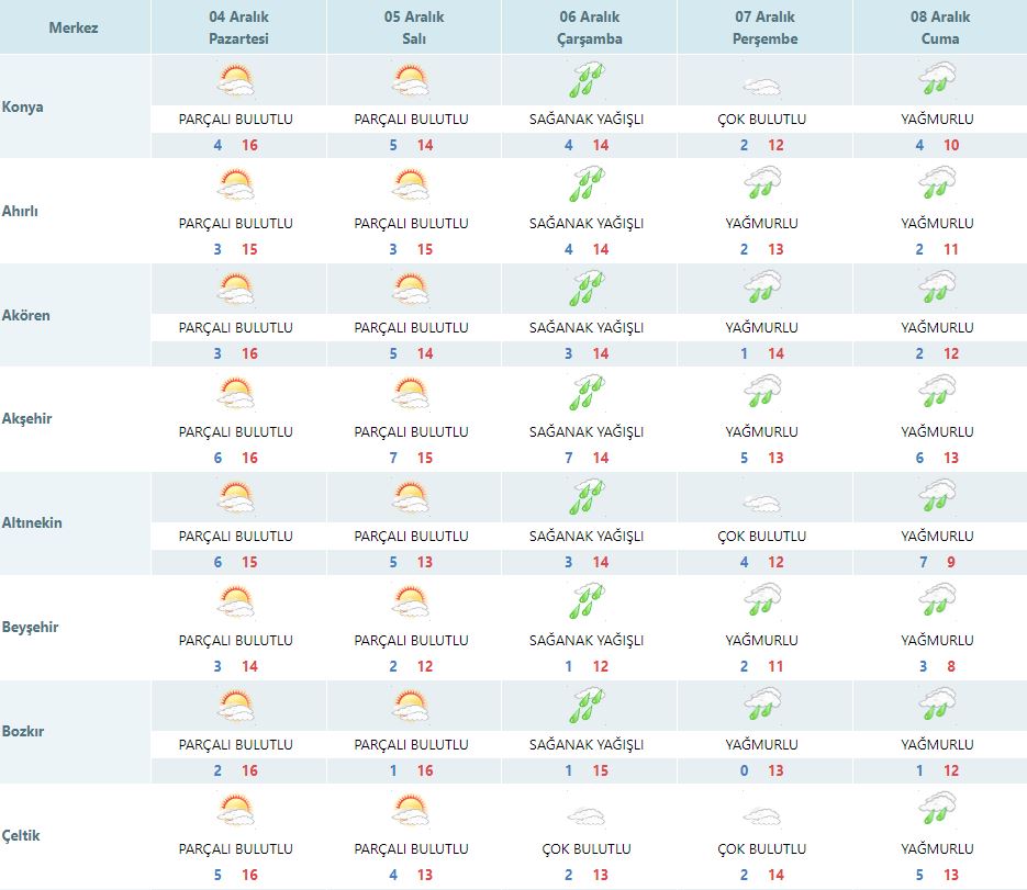 meteoroloji-konya-icin-tarih-verdi-saganak-yagis-geliyor.jpg