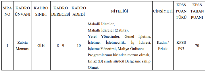 konya-karatay-ve-meram-belediyeleri-zabita-alacak-basvurular-basladi-001.png