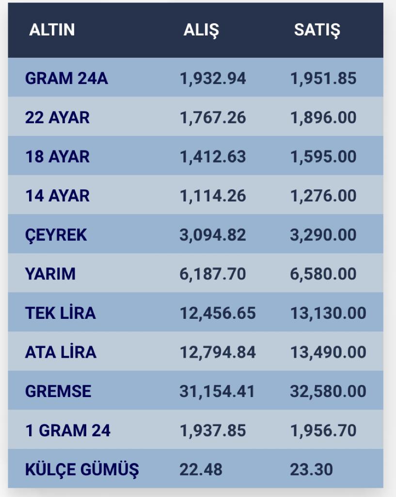 konyada-altin-fiyatlari-ve-guncel-doviz-kurlari-i-6-aralik-2023-003.jpg