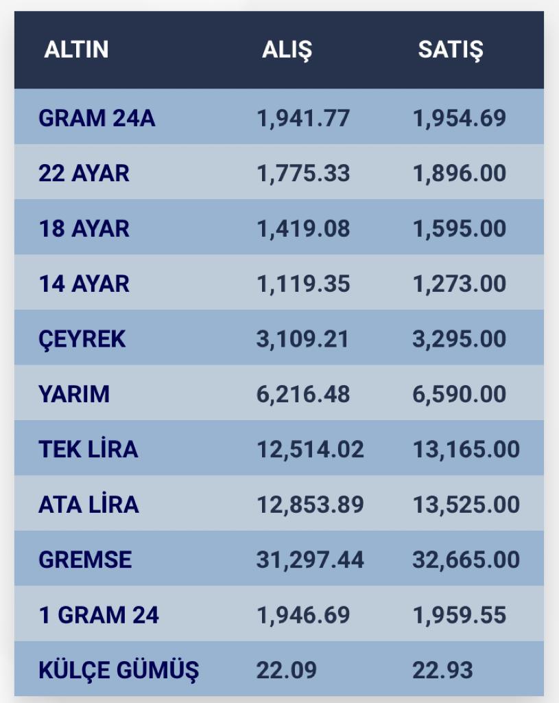 konyada-altin-fiyatlari-ve-guncel-doviz-kurlari-i-7-aralik-2023-003.jpg