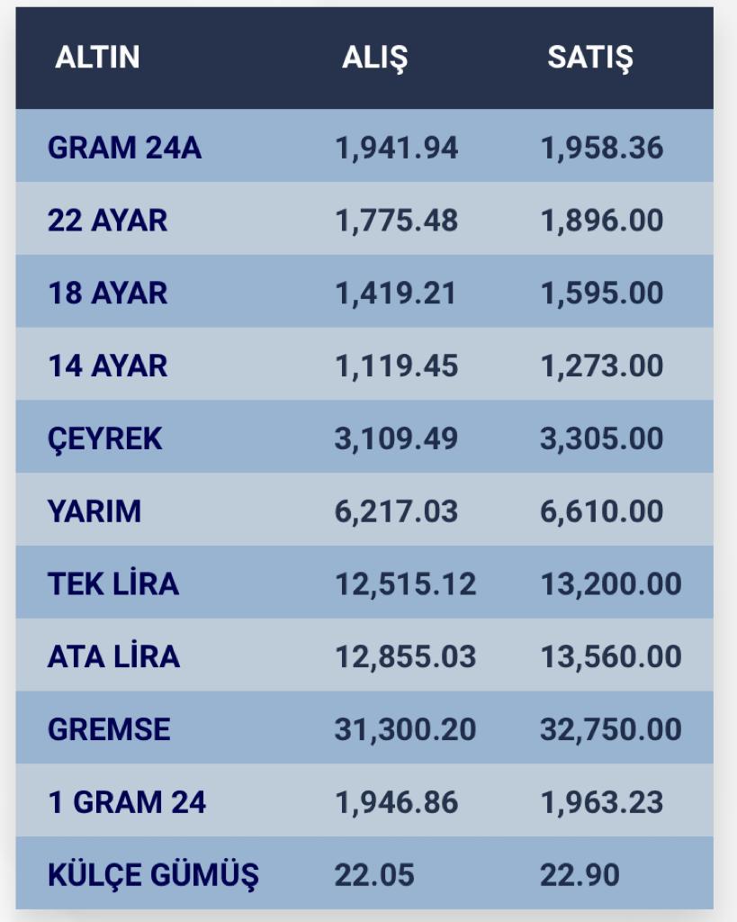 konyada-altin-fiyatlari-ve-guncel-doviz-kurlari-i-8-aralik-2023-003.jpg