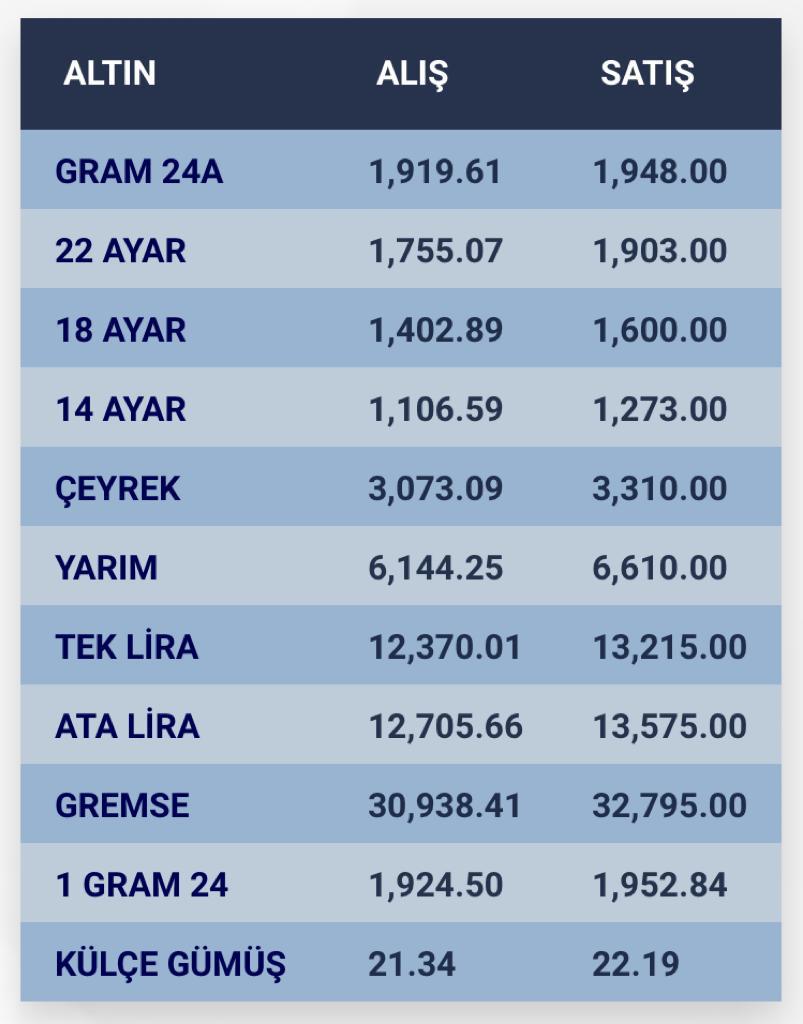 konyada-altin-fiyatlari-ve-guncel-doviz-kurlari-i-9-aralik-2023-001.jpg