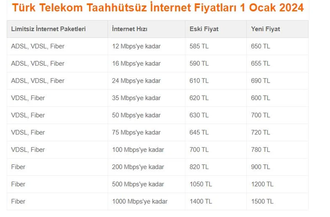 turk-telekom-internet-fiyatlarina-zam-yapti.png