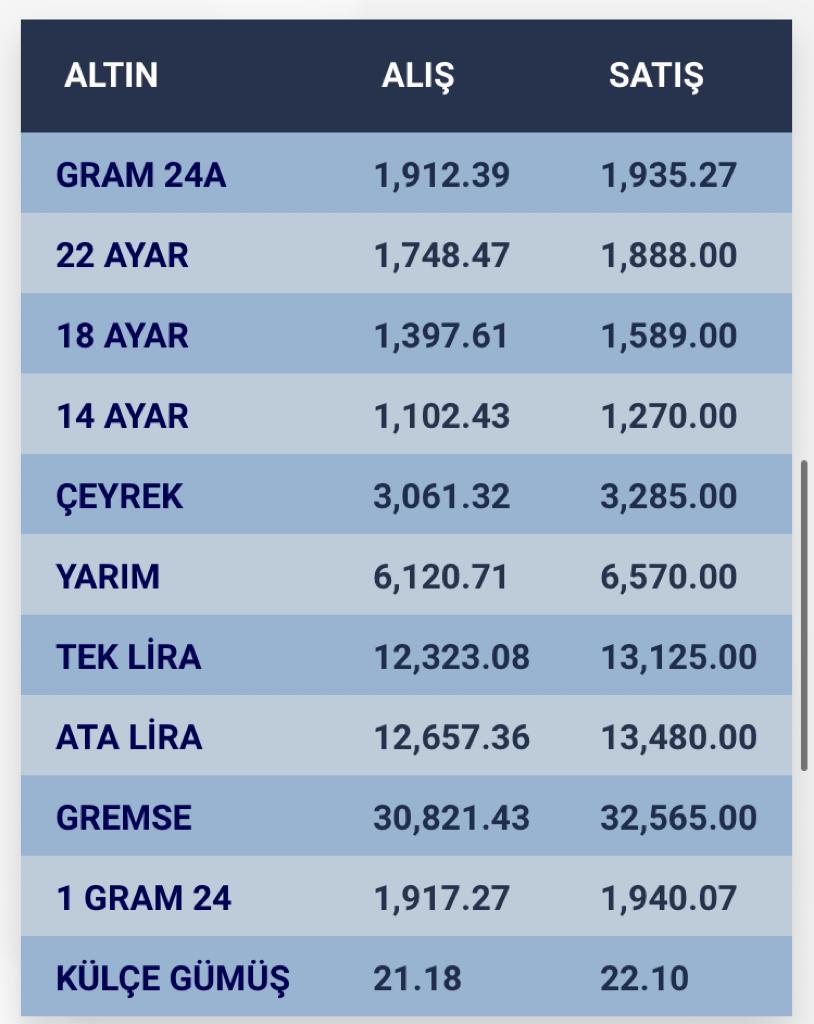 konyada-altin-fiyatlari-ve-guncel-doviz-kurlari-i-12-aralik-2023-001.jpg