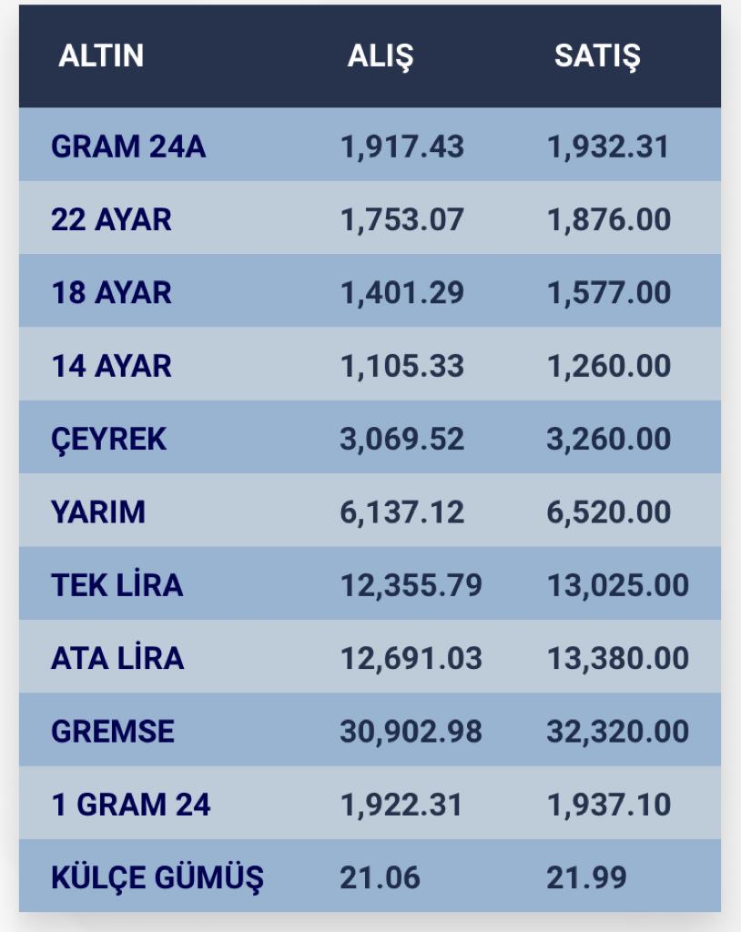 konyada-altin-fiyatlari-ve-guncel-doviz-kurlari-i-13-aralik-2023-001.jpg