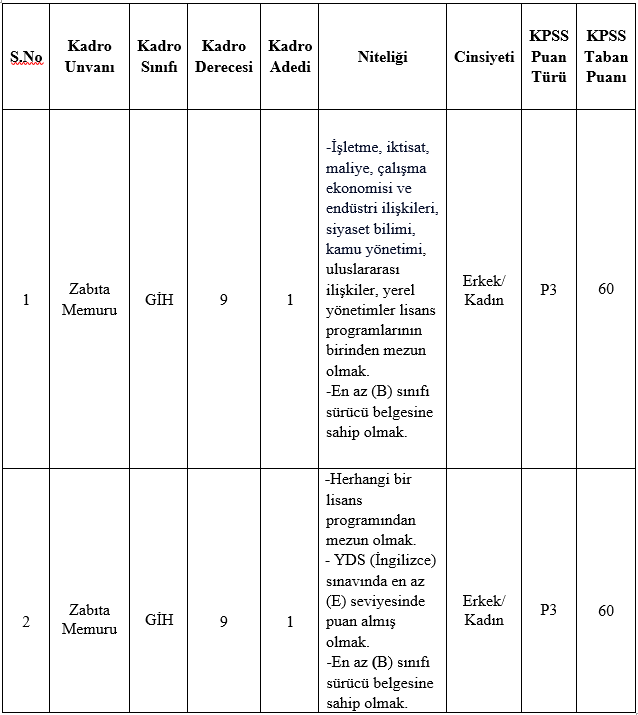 bartin-amasra-belediyesi-zabita-memuru-alimi-2023-2024.png