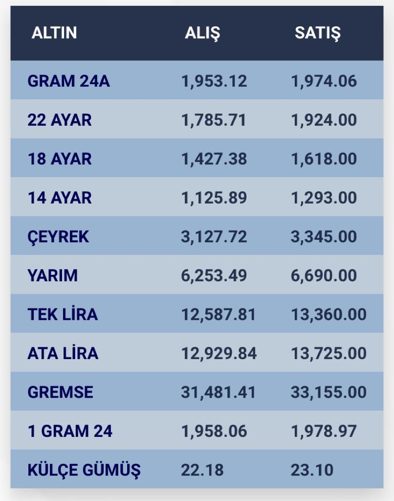 konyada-altin-fiyatlari-ve-guncel-doviz-kurlari-i-14-aralik-2023-001.jpg