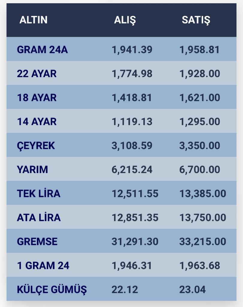 konyada-altin-fiyatlari-ve-guncel-doviz-kurlari-i-16-aralik-2023-001.jpg