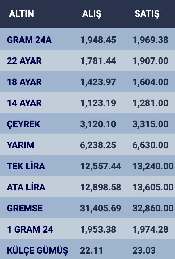 konyada-altin-fiyatlari-ve-guncel-doviz-kurlari-i-19-aralik-2023.png