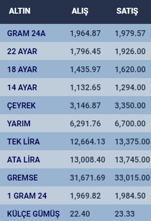 konyada-altin-fiyatlari-ve-guncel-doviz-kurlari-i-20-aralik-2023.jpg