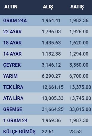 konyada-altin-fiyatlari-ve-guncel-doviz-kurlari-i-21-aralik-2023.jpg