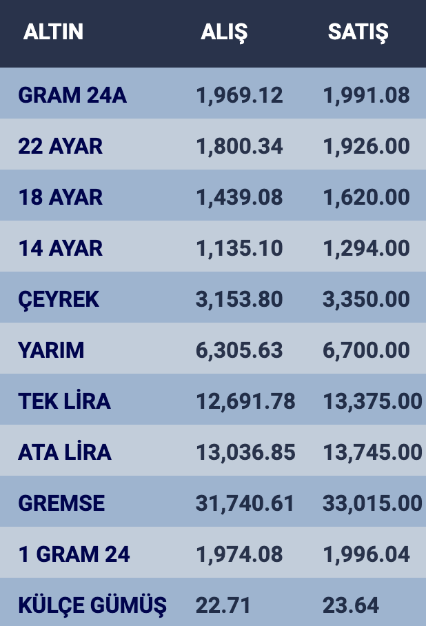 konyada-altin-fiyatlari-ve-guncel-doviz-kurlari-i-22-aralik-2023.png