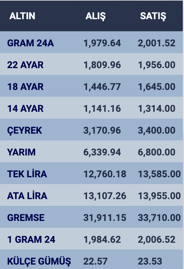 konyada-altin-fiyatlari-ve-guncel-doviz-kurlari-i-23-aralik-2023.png