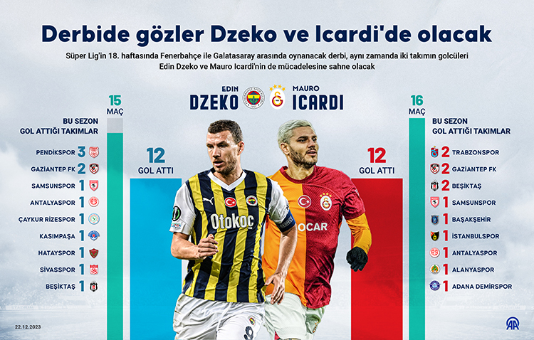 super-ligde-gozler-fenerbahce-galatasaray-derbisinde.jpg