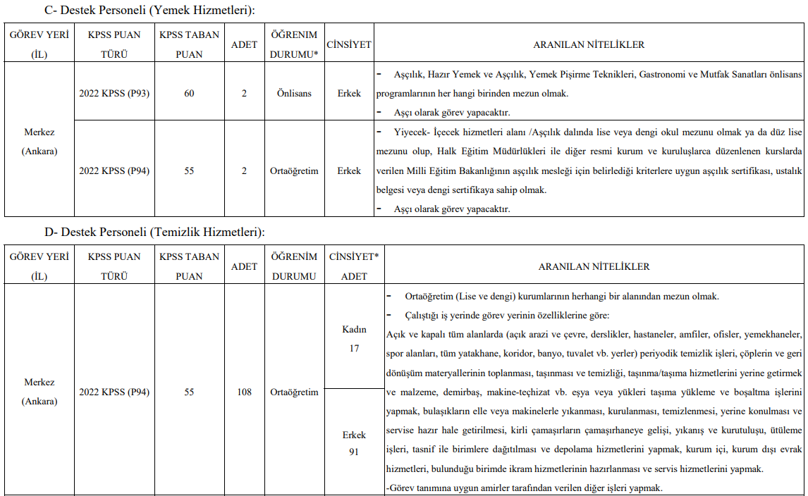 ankara-hacettepe-universitesi-personel-alimi-2023-2024-179-kisi-alacak-001.png