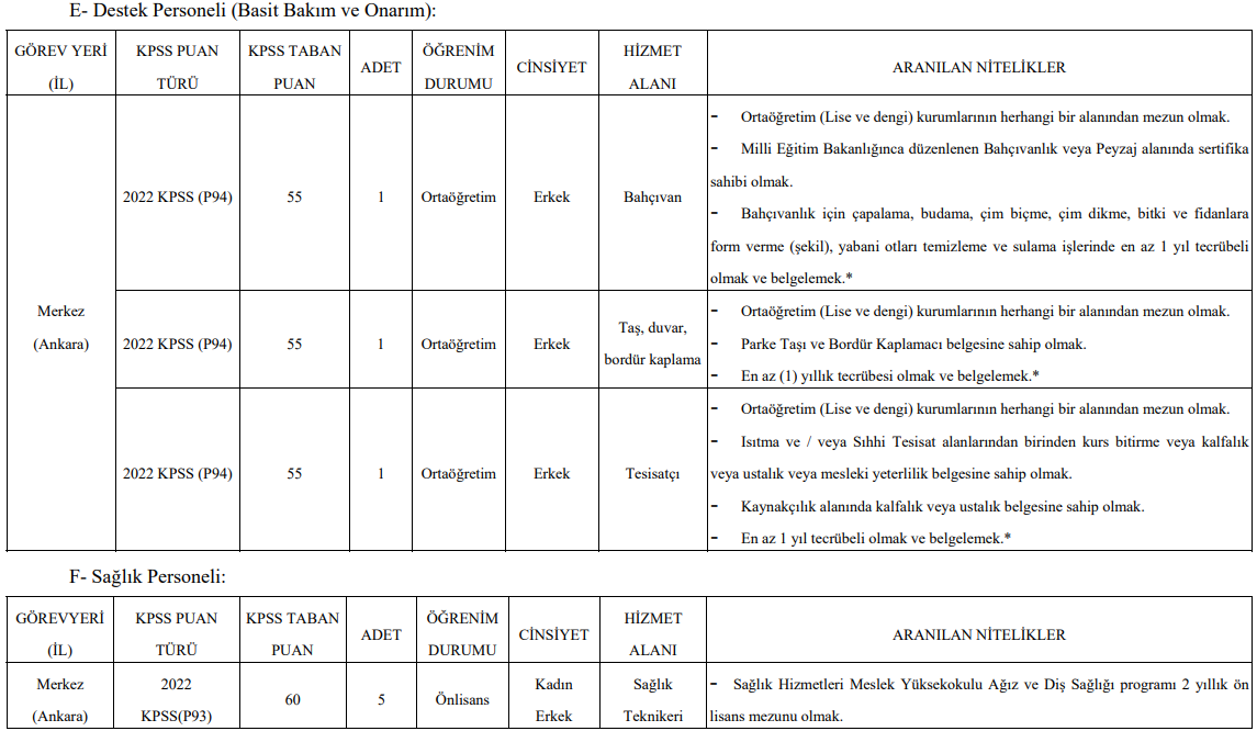 ankara-hacettepe-universitesi-personel-alimi-2023-2024-179-kisi-alacak-002.png