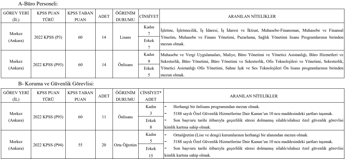 ankara-hacettepe-universitesi-personel-alimi-2023-2024-179-kisi-alacak.png