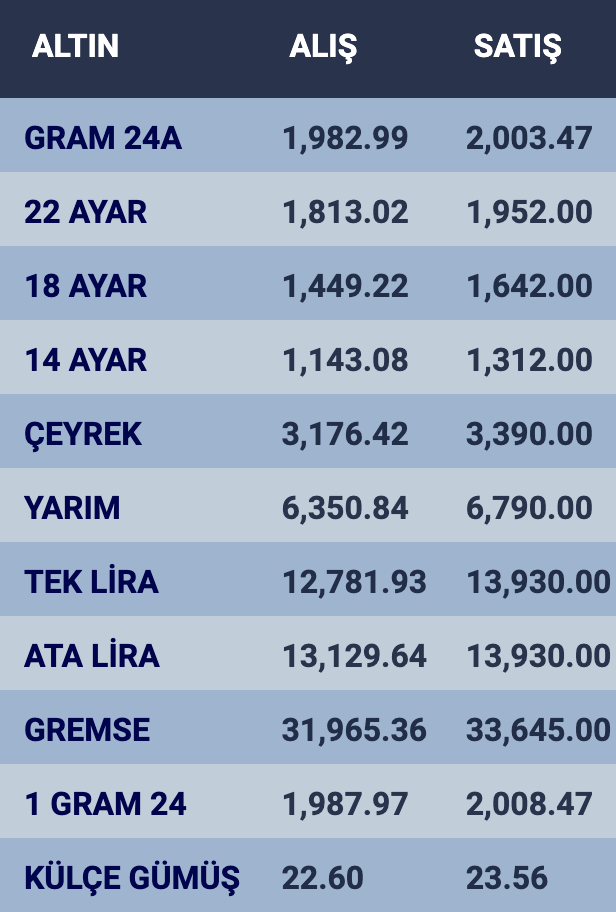 konyada-altin-fiyatlari-ve-guncel-doviz-kurlari-i-26-aralik-2023.png