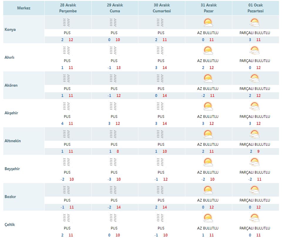 konya-yeni-yila-12-derece-sicakla-girecek.jpg