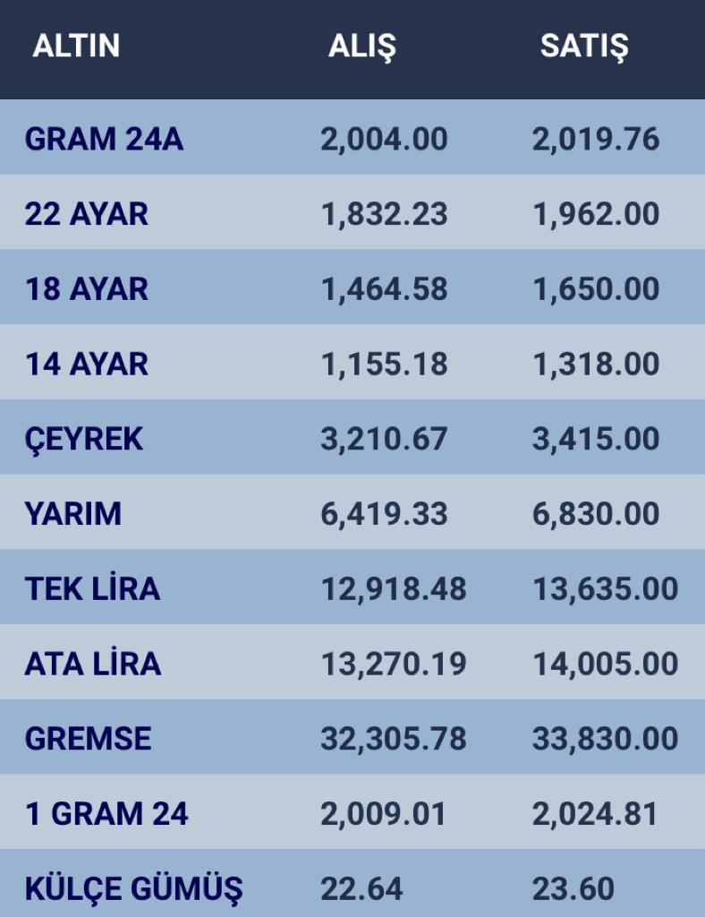 konyada-altin-fiyatlari-ve-guncel-doviz-kurlari-i-27-aralik-2023-001.jpg