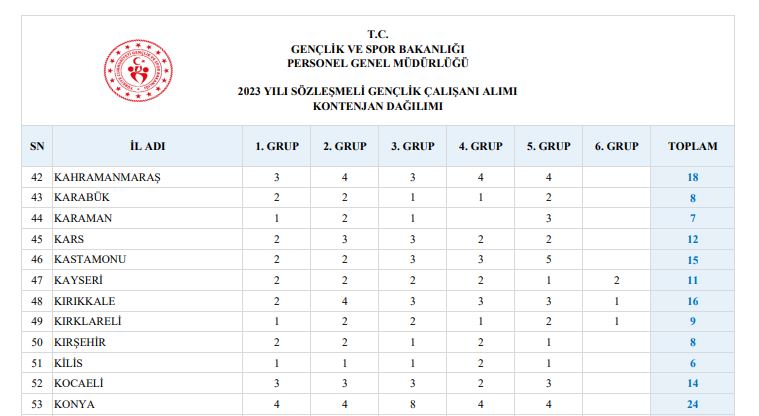 konyada-24-genclik-calisani-ise-alinacak-basvuru-basliyor.jpg