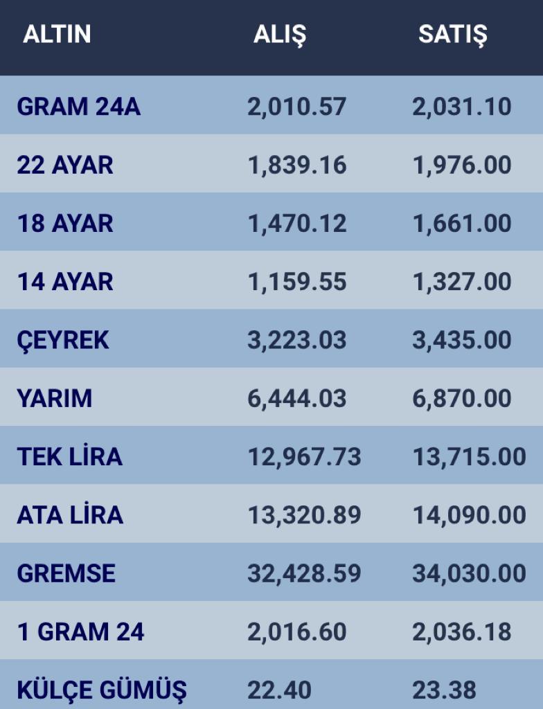 konyada-altin-fiyatlari-ve-guncel-doviz-kurlari-i-29-aralik-2023-001.jpg