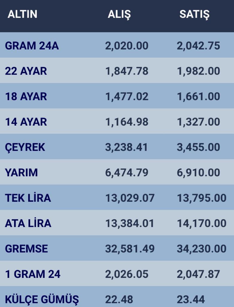 konyada-altin-fiyatlari-ve-guncel-doviz-kurlari-i-30-aralik-2023-003.jpg