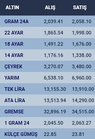 konyada-altin-fiyatlari-ve-guncel-doviz-kurlari-i-2-ocak-2024-002.jpg