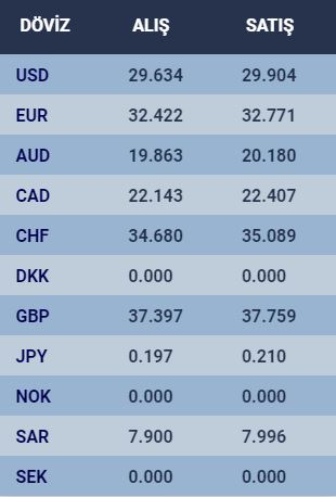 enflasyon-rakamlari-sonrasi-konyada-altin-fiyatlari-ve-guncel-doviz-kurlari-001.jpg