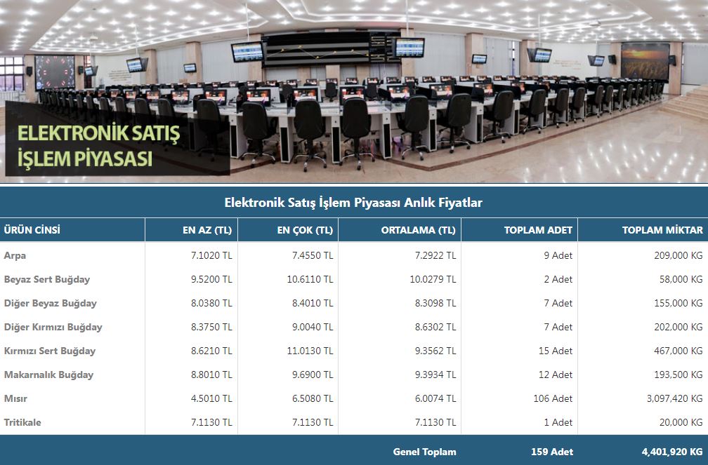 konya-ticaret-borsasi-hububat-fiyatlari-anlik-i-3-ocak-2024.jpg