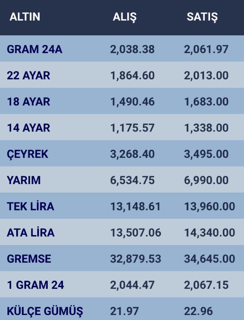 konyada-altin-fiyatlari-ve-guncel-doviz-kurlari-i-05-ocak-2024-003.jpg