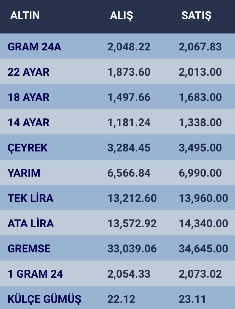 konyada-altin-fiyatlari-ve-guncel-doviz-kurlari-i-06-ocak-2024-001.jpg