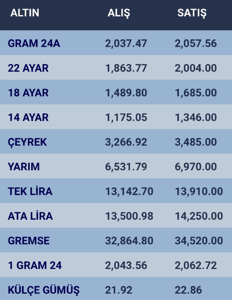 konyada-altin-fiyatlari-ve-guncel-doviz-kurlari-i-10-ocak-2023-001.jpg