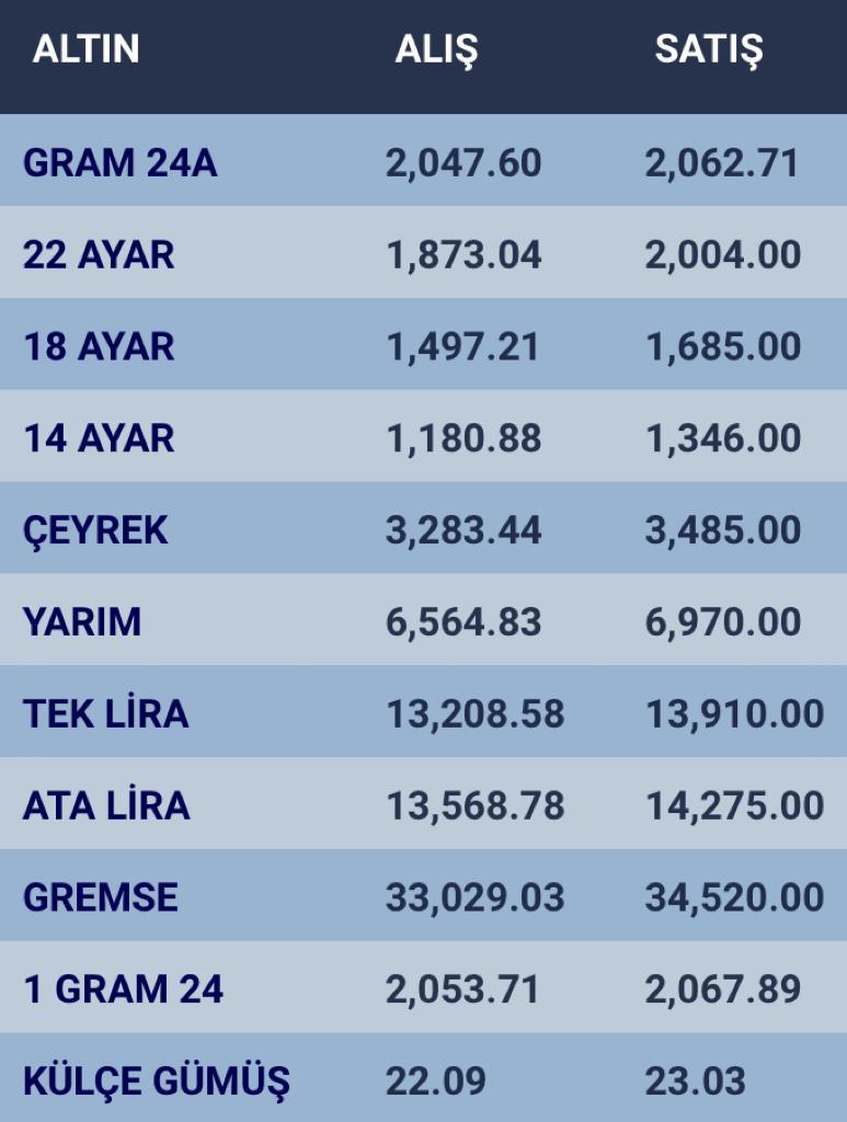 konyada-altin-fiyatlari-ve-guncel-doviz-kurlari-i-11-ocak-2024-001.jpg