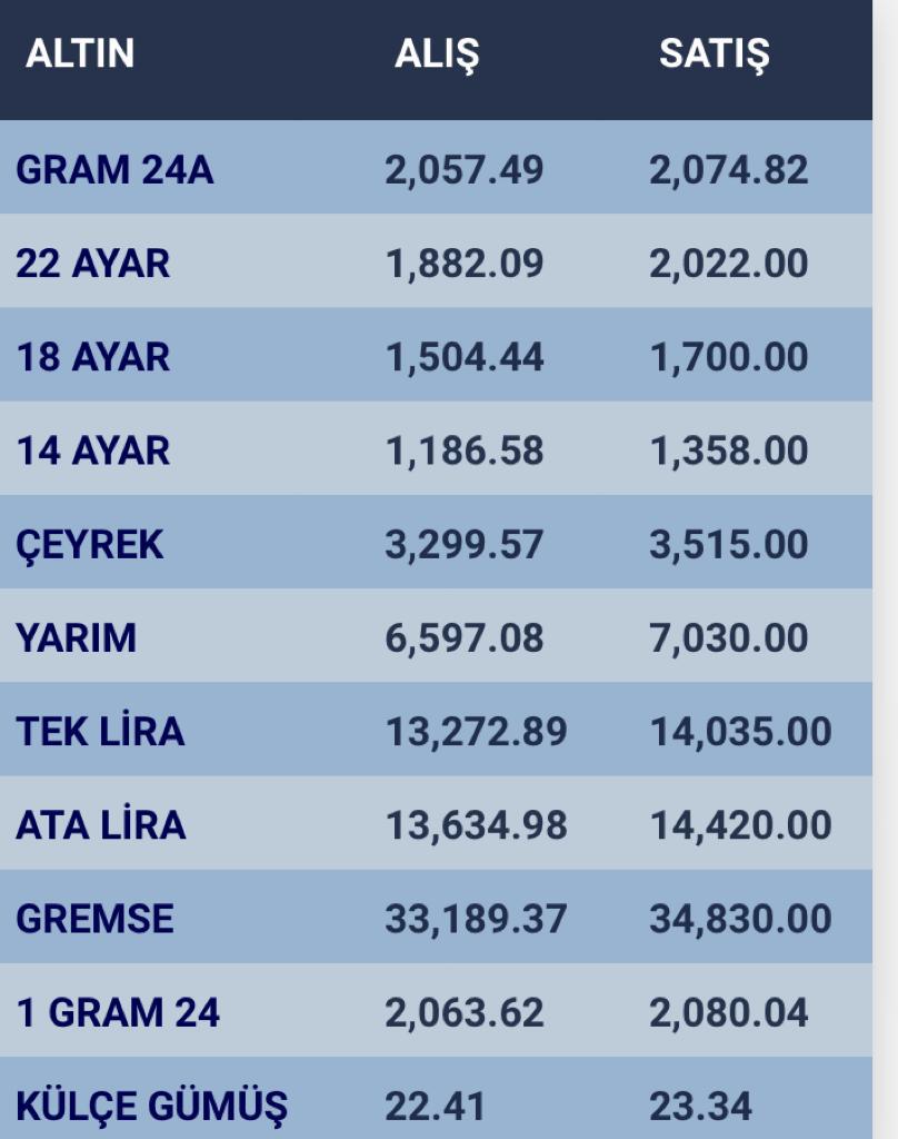 konyada-altin-fiyatlari-ve-guncel-doviz-kurlari-i-15-ocak-2024-003.jpg