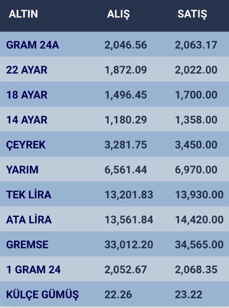 konyada-altin-fiyatlari-ve-guncel-doviz-kurlari-i-16-ocak-2024-003.jpg