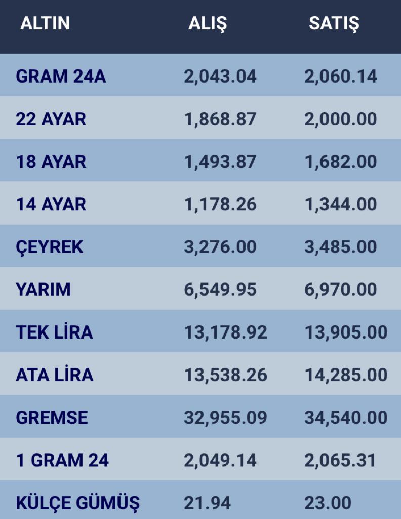 konyada-altin-fiyatlari-ve-guncel-doviz-kurlari-i-18-ocak-2024-001.jpg