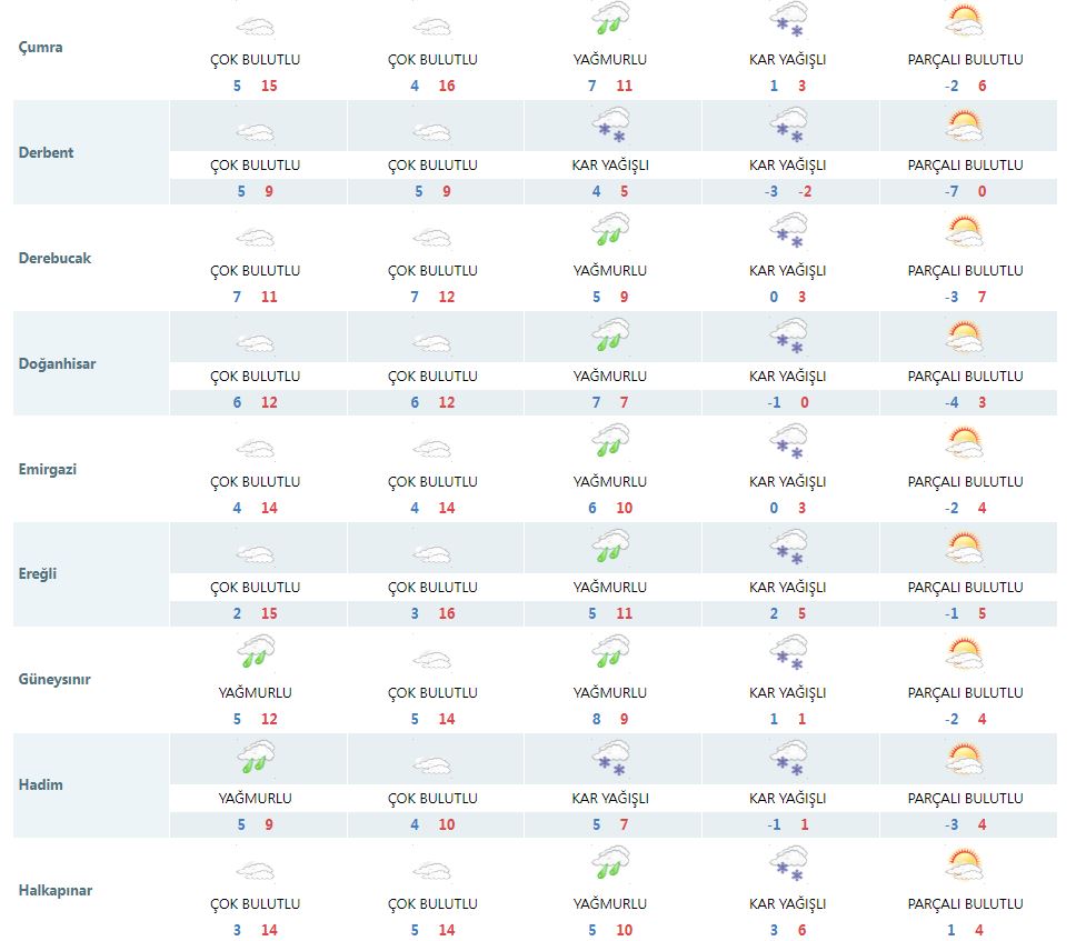 meteoroloji-konyaya-kar-yagacagi-konusunda-bu-kez-israrci-001.jpg