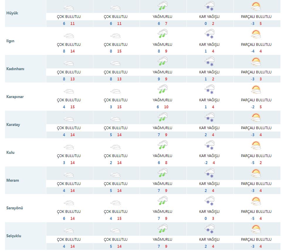 meteoroloji-konyaya-kar-yagacagi-konusunda-bu-kez-israrci-002.jpg