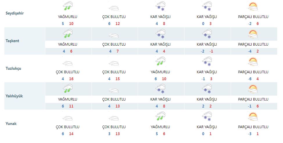 meteoroloji-konyaya-kar-yagacagi-konusunda-bu-kez-israrci-003.jpg