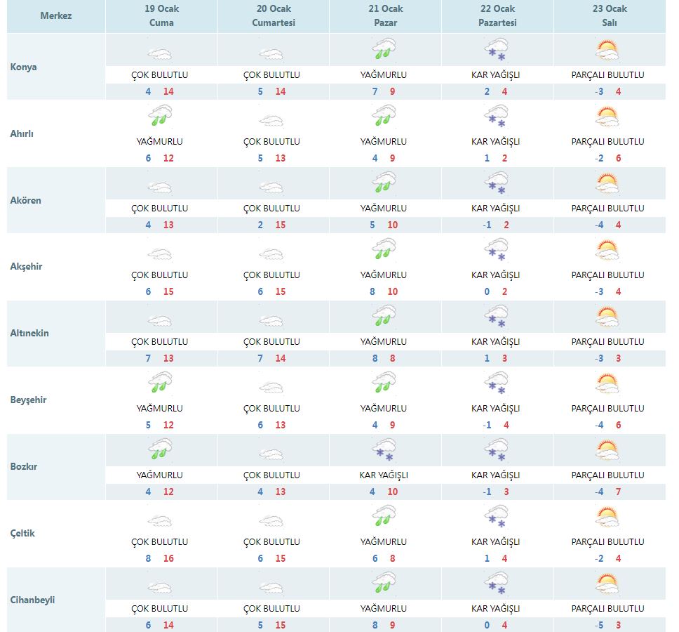 meteoroloji-konyaya-kar-yagacagi-konusunda-bu-kez-israrci.jpg