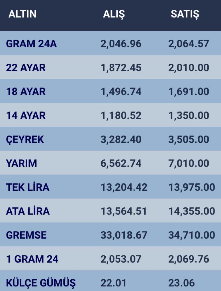 konyada-altin-fiyatlari-ve-guncel-doviz-kurlari-i-19-ocak-2024-003.jpg