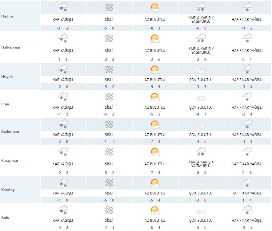 meteoroloji-bir-kez-daha-konyaya-kar-yagacak-dedi-002.jpg