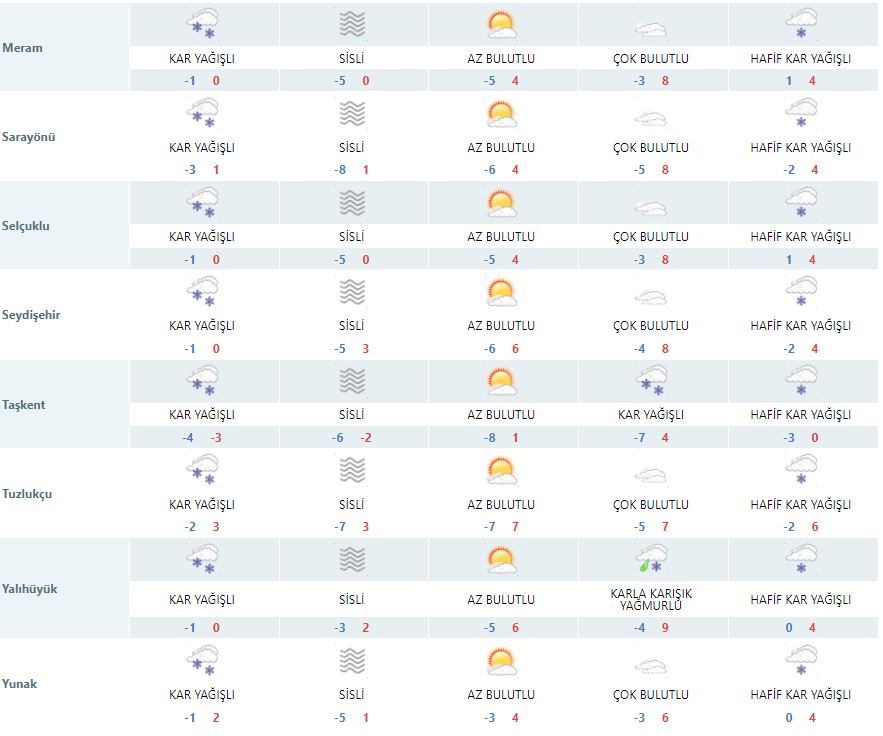 meteoroloji-bir-kez-daha-konyaya-kar-yagacak-dedi-003.jpg