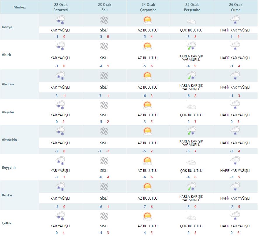 meteoroloji-bir-kez-daha-konyaya-kar-yagacak-dedi.jpg