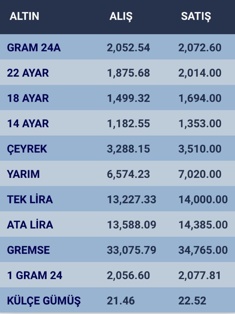 konyada-altin-fiyatlari-ve-guncel-doviz-kurlari-i-22-ocak-2024-001.jpg